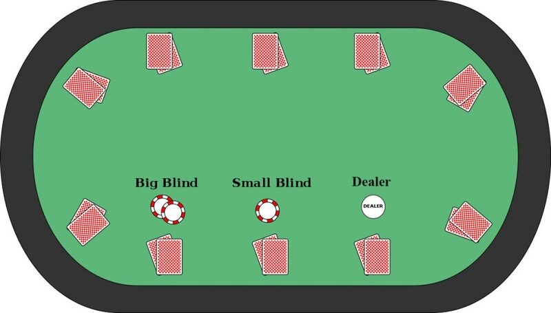 Những Khái Niệm Cơ Bản Trong Poker Thuật ngữ khi chơi bài
